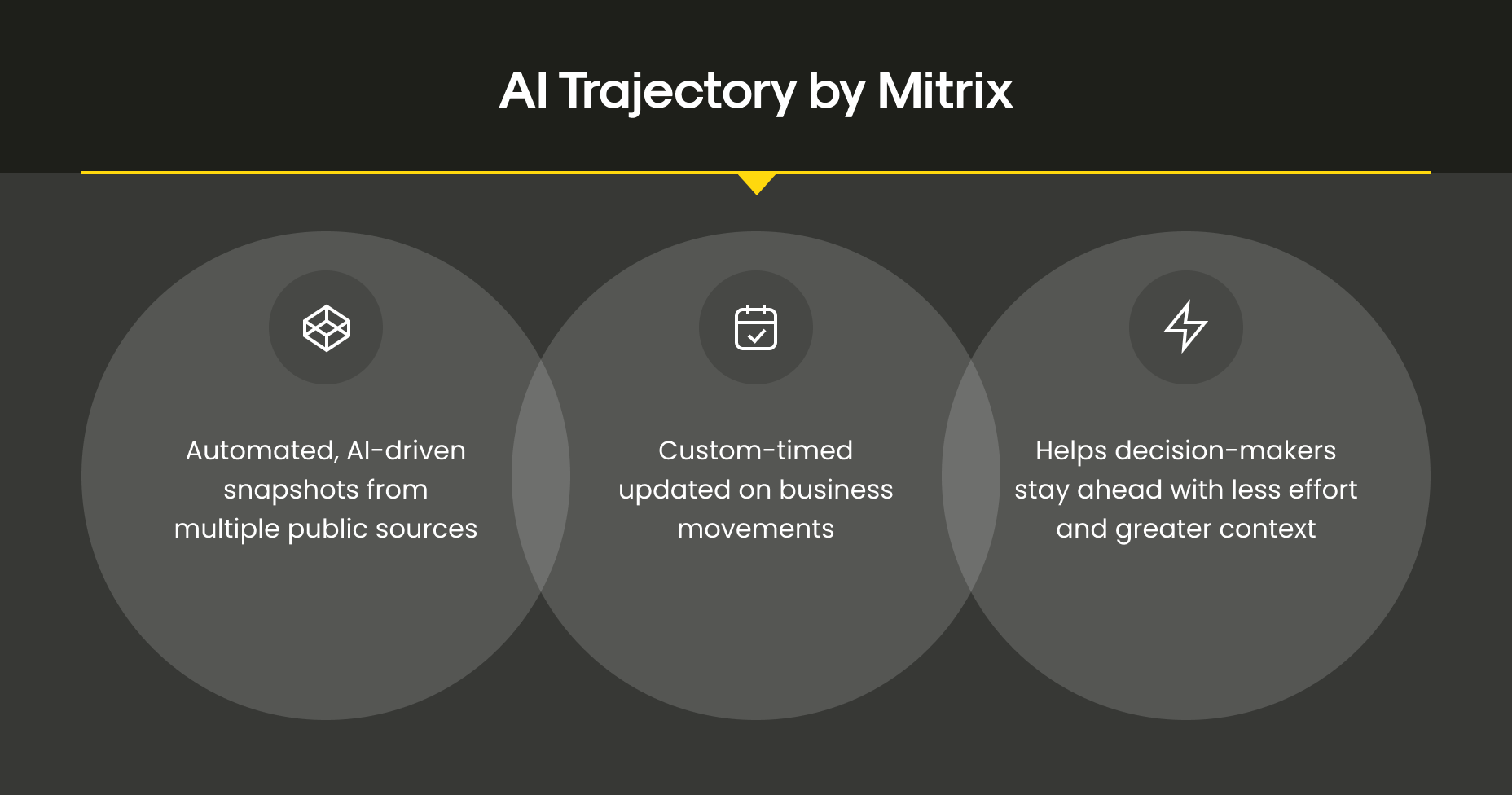 AI Trajectory by Mitrix