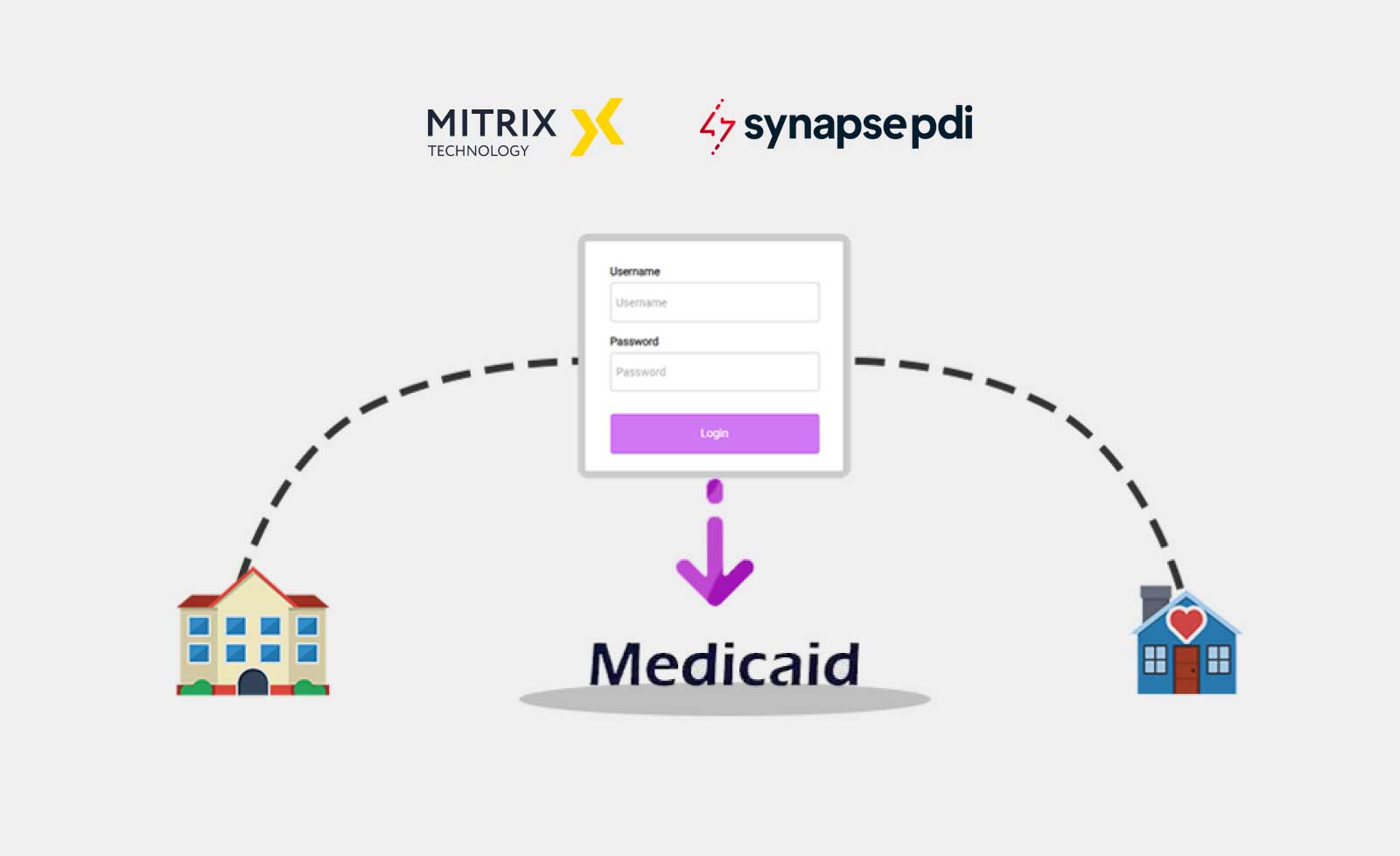 One shared platform to control hospice Medicaid room and board payments