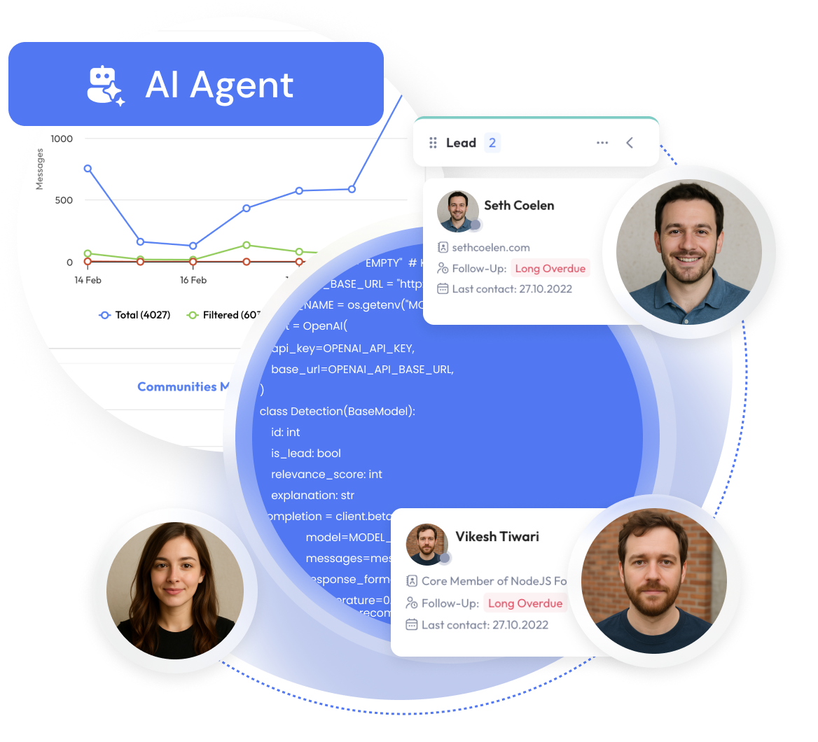 Leadguru  AI agent